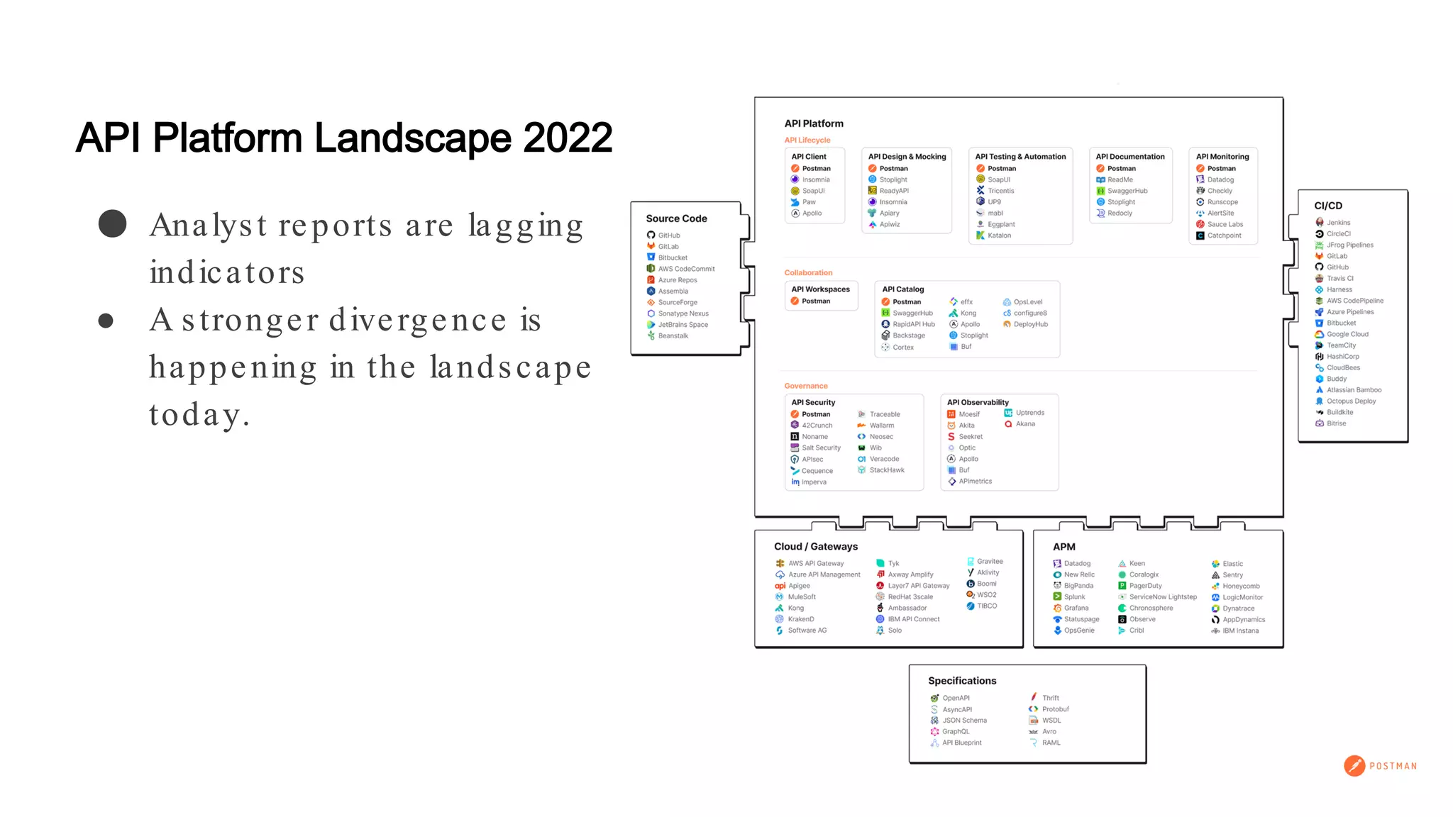 Api Landscape Api Days apidays New York 2022 - Innovation in API lifecycle Management, Kevin ...