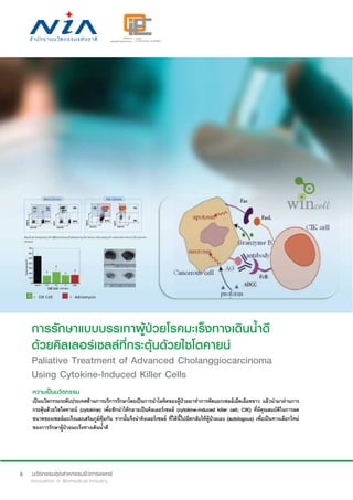 6
การรักษาแบบบรรเทาผู้ป่วยโรคมะเร็งทางเดินน้ำ�ดี
ด้วยคิลเลอร์เซลล์ที่กระตุ้นด้วยไซโตคายน์
Paliative Treatment of Advanced Cholanggiocarcinoma
Using Cytokine-Induced Killer Cells
ความเป็นนวัตกรรม
เป็นนวัตกรรมระดับประเทศด้านการบริการรักษาโดยเป็นการนำ�โลหิตของผู้ป่วยมาทำ�การคัดแยกเซลล์เม็ดเลือดขาว แล้วนำ�มาผ่านการ
กระตุ้นด้วยไซไตคายน์ (cytokine) เพื่อชักนำ�ให้กลายเป็นคิลเลอร์เซลล์ (cytokine-induced killer cell; CIK) ที่มีคุณสมบัติในการลด
ขนาดของเซลล์มะเร็งและเสริมภูมิคุ้มกัน จากนั้นจึงนำ�คิงเลอร์เซลล์ ที่ได้นี้ไปฉีดกลับให้ผู้ป่วยเอง (autologous) เพื่อเป็นทางเลือกใหม่
ของการรักษาผู้ป่วยมะเร็งทางเดินน้ำ�ดี
 
