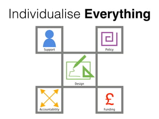 Individualise Everything 
 