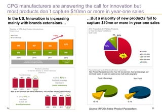 Copyright © 2014 Accenture All rights reserved. 
11 
CPG manufacturers are answering the call for innovation but most prod...