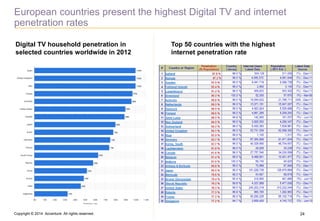 Copyright © 2014 Accenture All rights reserved. 
24 
European countries present the highest Digital TV and internet penetr...
