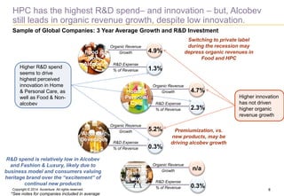 Copyright © 2014 Accenture All rights reserved. 
8 
HPC has the highest R&D spend– and innovation – but, Alcobev still lea...