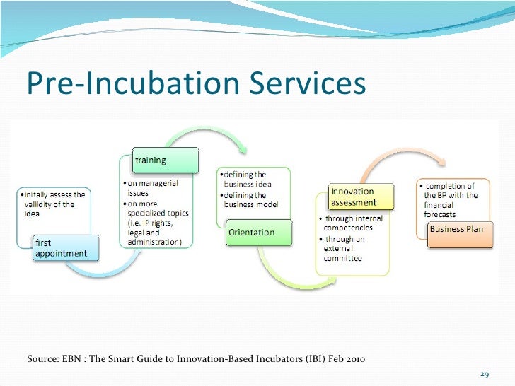 Innovation Incubators
