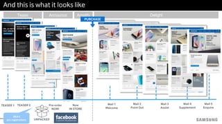 AnnounceTease Amplify Delight
And this is what it looks like
28,6 k
pre-registrations
Mail 1
Welcome
Mail 2
Point Out
Mail 3
Assist
Mail 4
Supplement
Mail 5
Enquire
PURCHASE
UNPACKED
Pre-order
NOW!
Now
IN STORE
TEASER 2TEASER 1
 