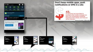 3.
NOTE 4 PUSH
MESSAGE
14 October
1.
MONTHLY
NEWSLETTER
7 October
2.
NOTE 4
PRE-ORDER
10 October
4.
MONTHLY
NEWSLETTER
17 October
Source: Forrester / Adformatie
 
