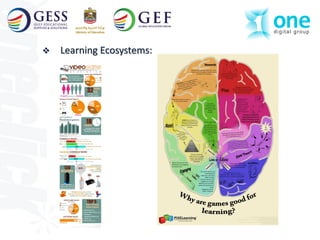 The Leading e-Knowledge
                           Supporting Technologies Company


   Learning Ecosystems:




        ...