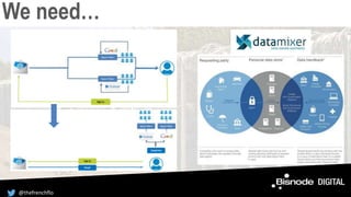 We need…
@thefrenchflo
 