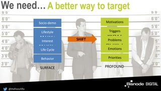We need…A better way to target
WHO?
WHAT?
WHY?
HOW ?
SHIFT
Socio-demo
Lifestyle
Interest
Life Cycle
Behavior
Motivations
Triggers
Problems
Emotions
Priorities
SURFACE PROFOUND
@thefrenchflo
 
