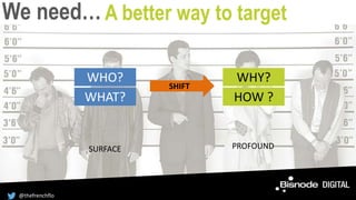 We need…A better way to target
WHO?
WHAT?
WHY?
HOW ?
SHIFT
SURFACE PROFOUND
@thefrenchflo
 
