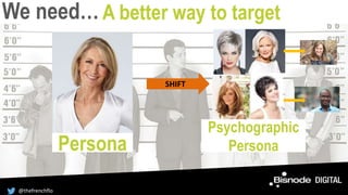 We need…A better way to target
SHIFT
Persona
Psychographic
Persona
@thefrenchflo
 