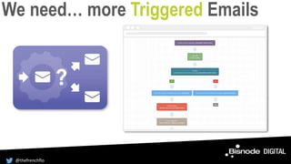 We need… more Triggered Emails
@thefrenchflo
 