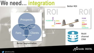 We need… integration
Multi
channel
CRM
Better Segmentation
Better ROI
@thefrenchflo
 