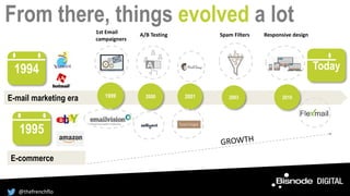 E-mail marketing era 2003
From there, things evolved a lot
1994
E-commerce
1995
Today
20102000 20011999
Responsive designSpam FiltersA/B Testing1st Email
campaigners
@thefrenchflo
 