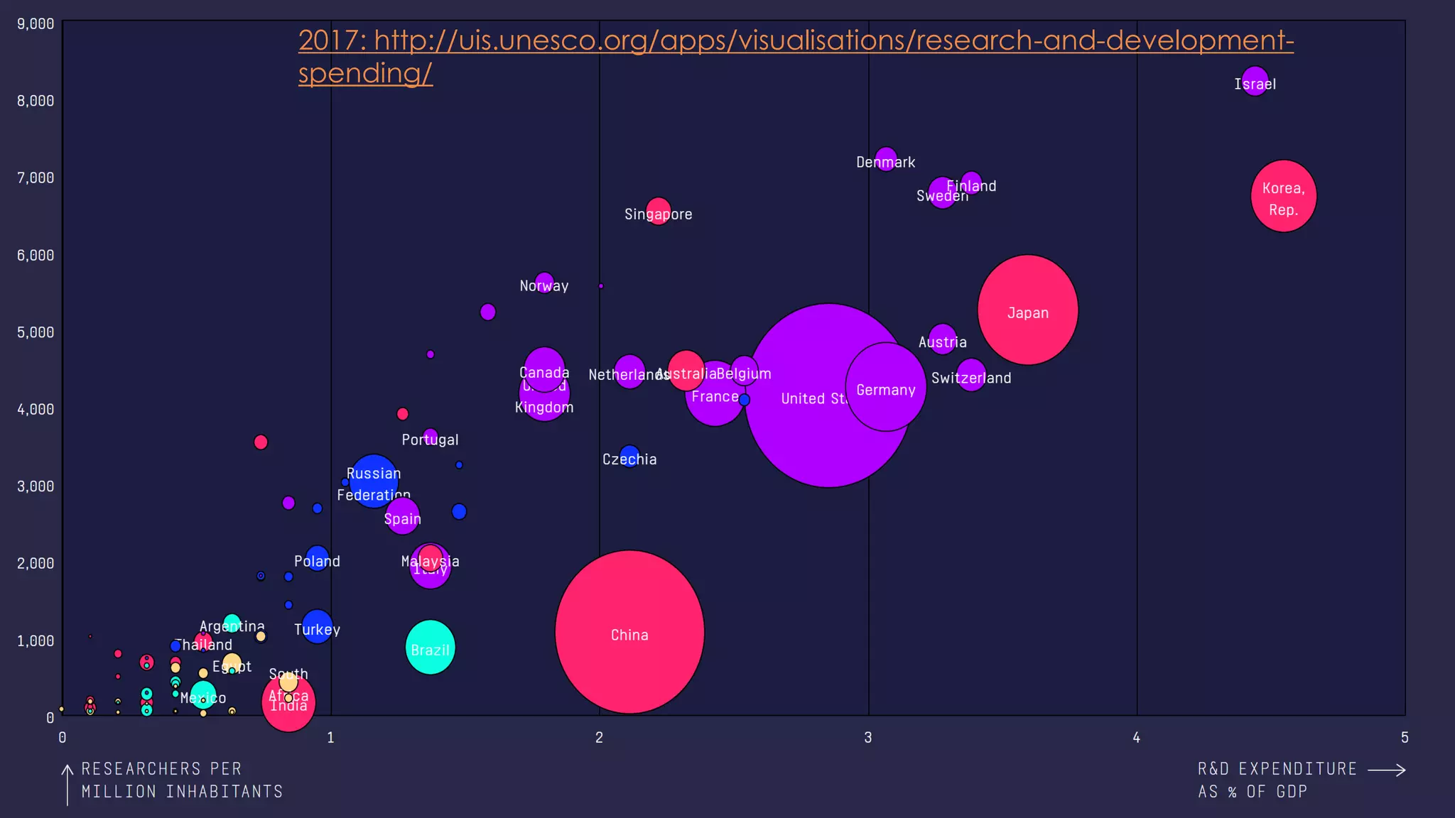 2017: http://uis.unesco.org/apps/visualisations/research-and-development-
spending/
 