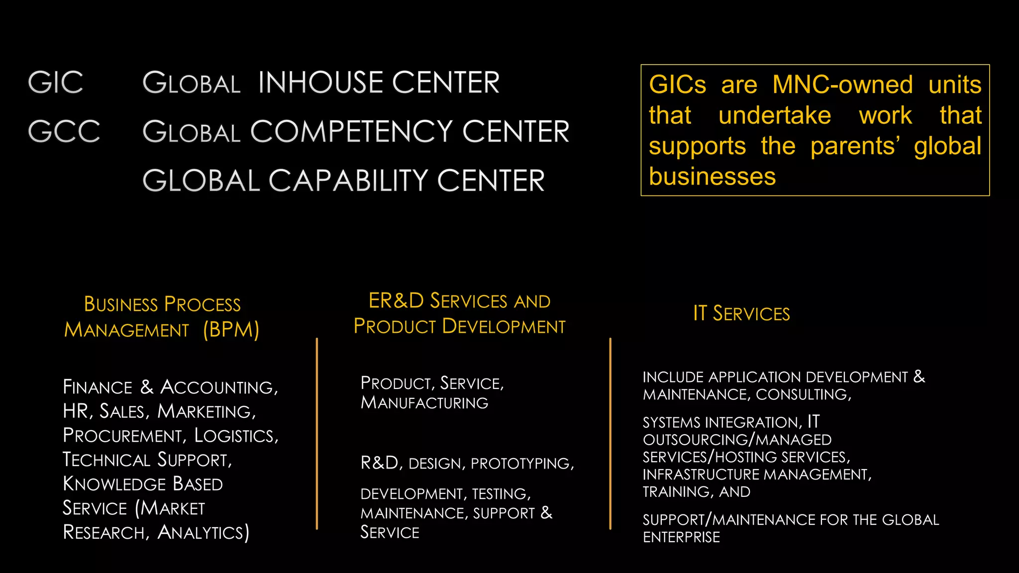 BUSINESS PROCESS
MANAGEMENT (BPM)
GICs are MNC-owned units
that undertake work that
supports the parents’ global
businesses
FINANCE & ACCOUNTING,
HR, SALES, MARKETING,
PROCUREMENT, LOGISTICS,
TECHNICAL SUPPORT,
KNOWLEDGE BASED
SERVICE (MARKET
RESEARCH, ANALYTICS)
ER&D SERVICES AND
PRODUCT DEVELOPMENT
PRODUCT, SERVICE,
MANUFACTURING
R&D, DESIGN, PROTOTYPING,
DEVELOPMENT, TESTING,
MAINTENANCE, SUPPORT &
SERVICE
IT SERVICES
INCLUDE APPLICATION DEVELOPMENT &
MAINTENANCE, CONSULTING,
SYSTEMS INTEGRATION, IT
OUTSOURCING/MANAGED
SERVICES/HOSTING SERVICES,
INFRASTRUCTURE MANAGEMENT,
TRAINING, AND
SUPPORT/MAINTENANCE FOR THE GLOBAL
ENTERPRISE
 