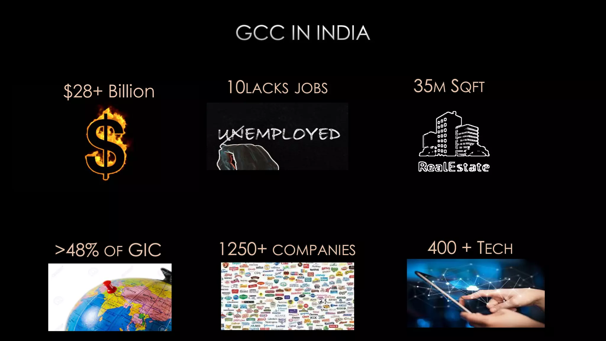 10LACKS JOBS
1250+ COMPANIES 400 + TECH>48% OF GIC
$28+ Billion 35M SQFT
 