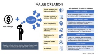 VALUE CREATION
Zinnov / NASSCOM
 