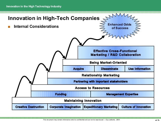 Innovation In High Technology 12 - 