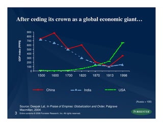 After ceding its crown as a global economic giant…

                       900
                       800
                       700
    GDP index (PPP$)




                       600
                       500
                       400
                       300
                       200
                       100
                         0
                              1500           1600           1700            1820         1870   1913   1998



                                       China                                     India                 USA


                                                                                                              (Russia = 100)
           Source: Deepak Lal, In Praise of Empires: Globalization and Order, Palgrave
           Macmillan, 2004
3         Entire contents © 2006 Forrester Research, Inc. All rights reserved.
 