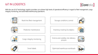 IoT IN LOGISTICS
Real-time fleet management
Predictive maintenance
Cargo integrity monitoring
Smart labels
Storage conditions control
Inventory tracking & analytics
End-to-end visibility into delivery
process
Optimized warehouse workloads
With the use of IoT technology, logistics providers can achieve high levels of operational efficiency in regard to fleet management, cargo
integrity monitoring, and automated warehousing operations.
 