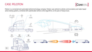 CASE: PELOTON
Peloton is a connected and automated vehicle technology company. Peloton uses vehicle-to-vehicle communications and radar-based
active braking systems, combined with sophisticated vehicle control algorithms, to link pairs of heavy trucks.
 