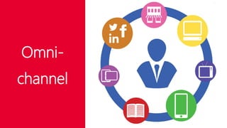 Omni-
channel
 