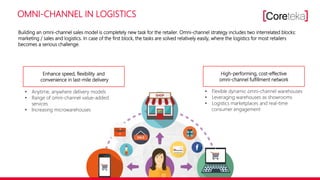 OMNI-CHANNEL IN LOGISTICS
High-performing, cost-effective
omni-channel fulfillment network
• Flexible dynamic omni-channel warehouses
• Leveraging warehouses as showrooms
• Logistics marketplaces and real-time
consumer engagement
Enhance speed, flexibility and
convenience in last-mile delivery
• Anytime, anywhere delivery models
• Range of omni-channel value-added
services
• Increasing microwarehouses
Building an omni-channel sales model is completely new task for the retailer. Omni-channel strategy includes two interrelated blocks:
marketing / sales and logistics. In case of the first block, the tasks are solved relatively easily, where the logistics for most retailers
becomes a serious challenge.
 