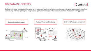 BIG DATA IN LOGISTICS
Delivery Route Optimization Package Movement Monitoring On Ground Resource Management
Big Data technology provides the information on the patterns of customer behavior, market trends, and maintenance cycles. It also offers
cost reducing methods, optimal price and processes optimization strategies and considerably facilitates the decision-making process.
 