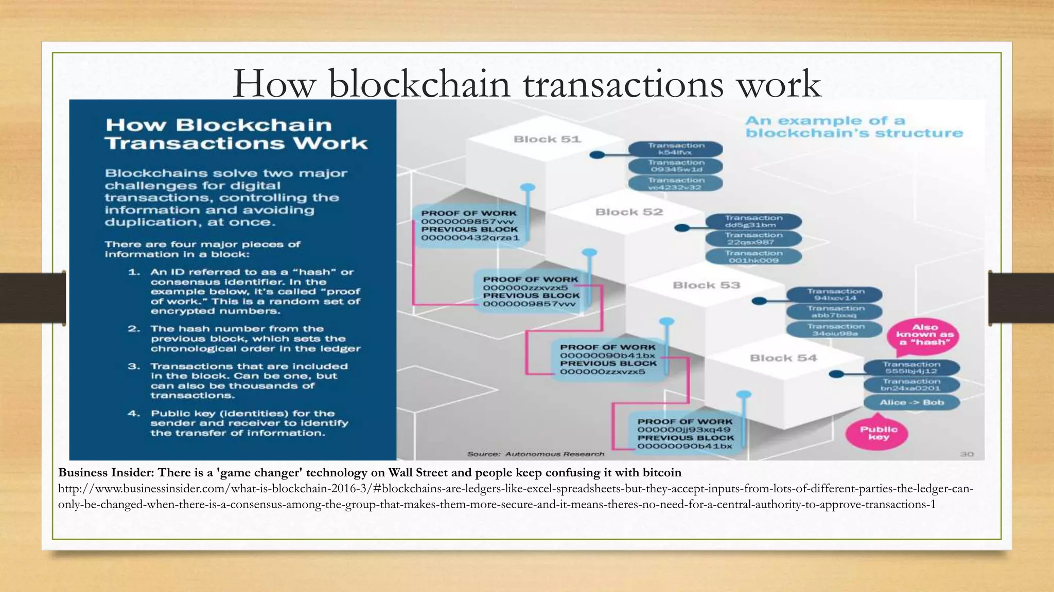 How blockchain transactions work
Business Insider: There is a 'game changer' technology on Wall Street and people keep confusing it with bitcoin
http://www.businessinsider.com/what-is-blockchain-2016-3/#blockchains-are-ledgers-like-excel-spreadsheets-but-they-accept-inputs-from-lots-of-different-parties-the-ledger-can-
only-be-changed-when-there-is-a-consensus-among-the-group-that-makes-them-more-secure-and-it-means-theres-no-need-for-a-central-authority-to-approve-transactions-1
 