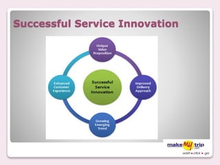 Successful Service Innovation
 