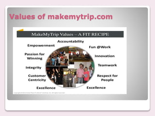 Values of makemytrip.com
 