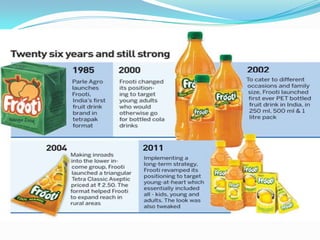 Innovation in marketing.ppt