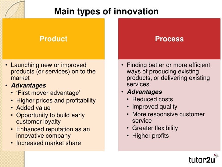 Innovation in markets