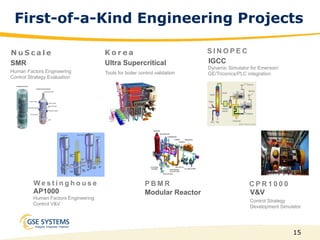 Innovation in Nuclear Simulation | PPTX