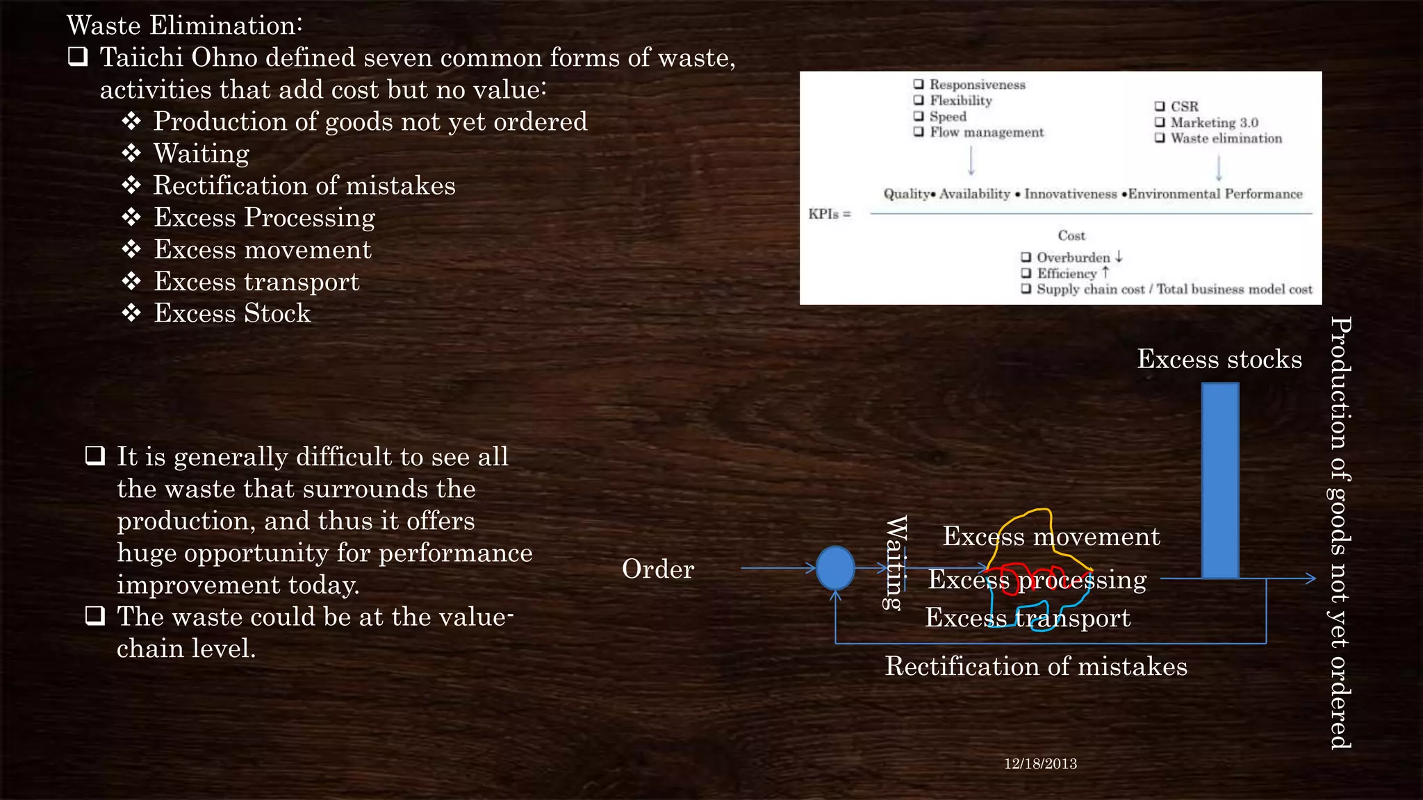 Excess stocks

Order

Waiting

 It is generally difficult to see all
the waste that surrounds the
production, and thus it offers
huge opportunity for performance
improvement today.
 The waste could be at the valuechain level.

Excess movement
Excess processing
Excess transport

Rectification of mistakes

12/18/2013

Production of goods not yet ordered

Waste Elimination:
 Taiichi Ohno defined seven common forms of waste,
activities that add cost but no value:
 Production of goods not yet ordered
 Waiting
 Rectification of mistakes
 Excess Processing
 Excess movement
 Excess transport
 Excess Stock

 