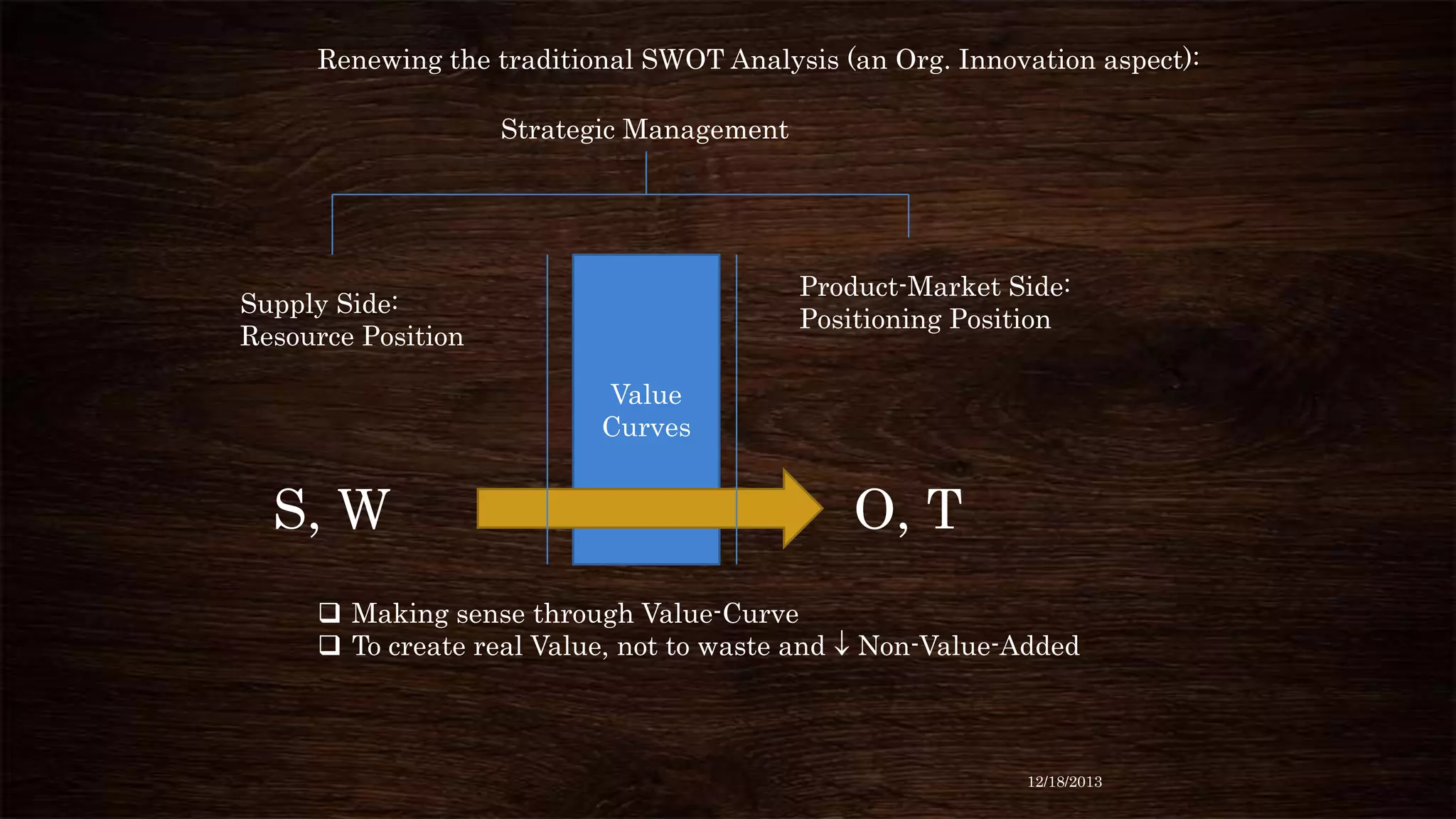 Renewing the traditional SWOT Analysis (an Org. Innovation aspect):
Strategic Management

Product-Market Side:
Positioning Position

Supply Side:
Resource Position
Value
Curves

S, W
 Making sense through Value-Curve
 To create real Value, not to waste and

O, T
Non-Value-Added

12/18/2013

 