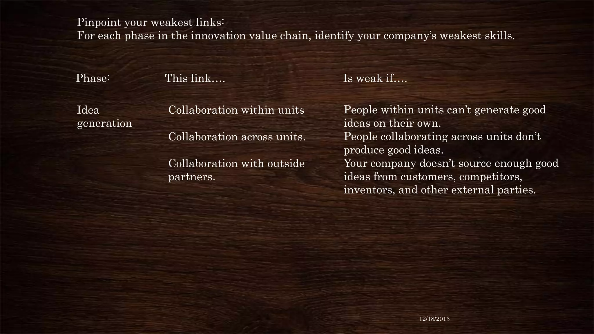 Pinpoint your weakest links:
For each phase in the innovation value chain, identify your company’s weakest skills.

Phase:

This link….

Is weak if….

Idea
generation

Collaboration within units

People within units can’t generate good
ideas on their own.
People collaborating across units don’t
produce good ideas.
Your company doesn’t source enough good
ideas from customers, competitors,
inventors, and other external parties.

Collaboration across units.

Collaboration with outside
partners.

12/18/2013

 
