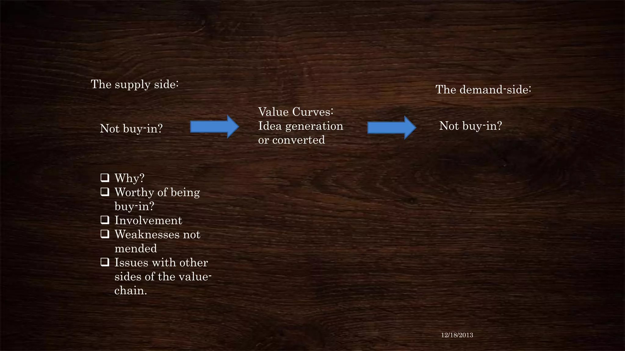 The supply side:

Not buy-in?

The demand-side:

Value Curves:
Idea generation
or converted

Not buy-in?

 Why?
 Worthy of being
buy-in?
 Involvement
 Weaknesses not
mended
 Issues with other
sides of the valuechain.

12/18/2013

 