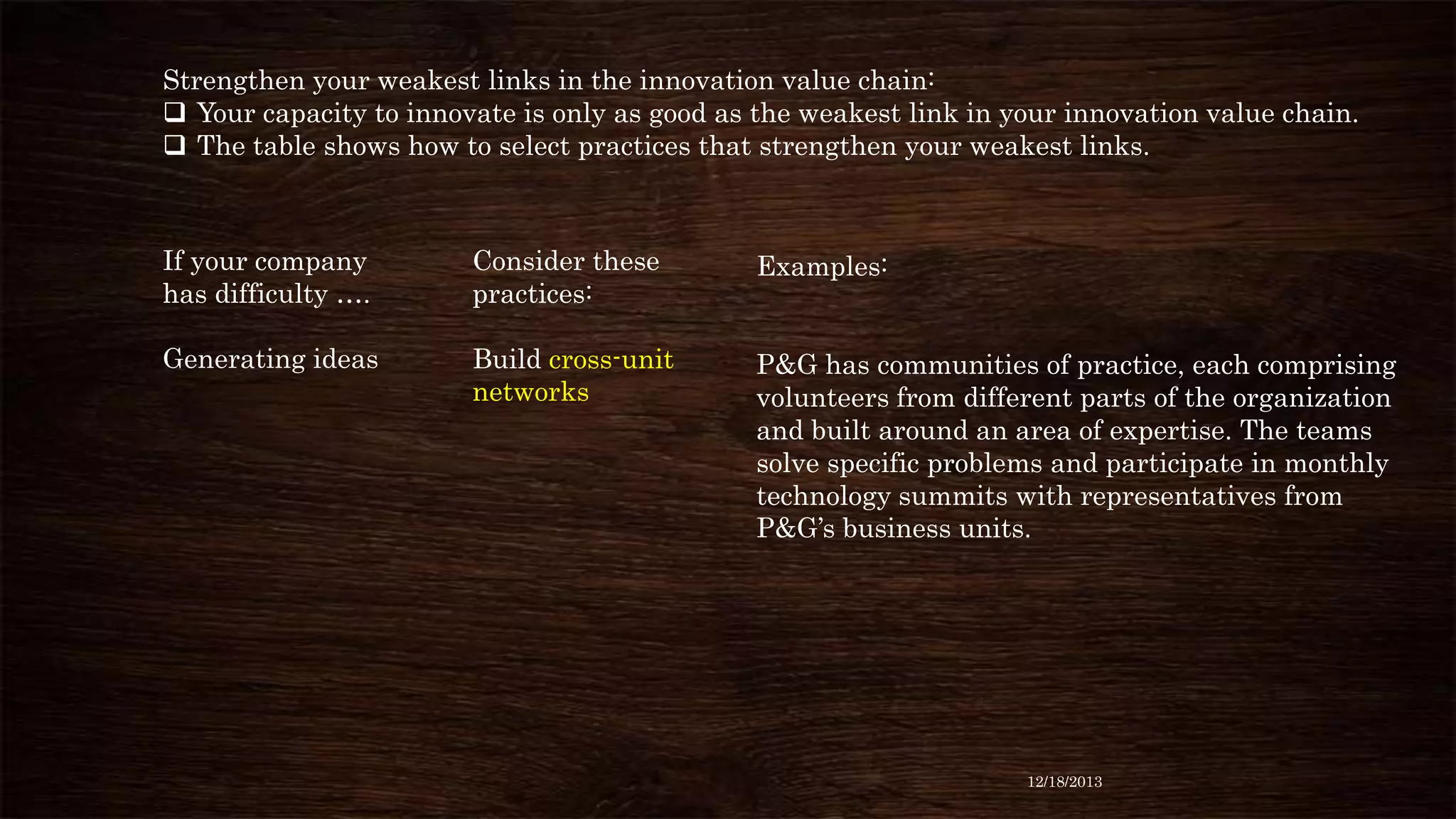 Strengthen your weakest links in the innovation value chain:
 Your capacity to innovate is only as good as the weakest link in your innovation value chain.
 The table shows how to select practices that strengthen your weakest links.

If your company
has difficulty ….

Consider these
practices:

Examples:

Generating ideas

Build cross-unit
networks

P&G has communities of practice, each comprising
volunteers from different parts of the organization
and built around an area of expertise. The teams
solve specific problems and participate in monthly
technology summits with representatives from
P&G’s business units.

12/18/2013

 