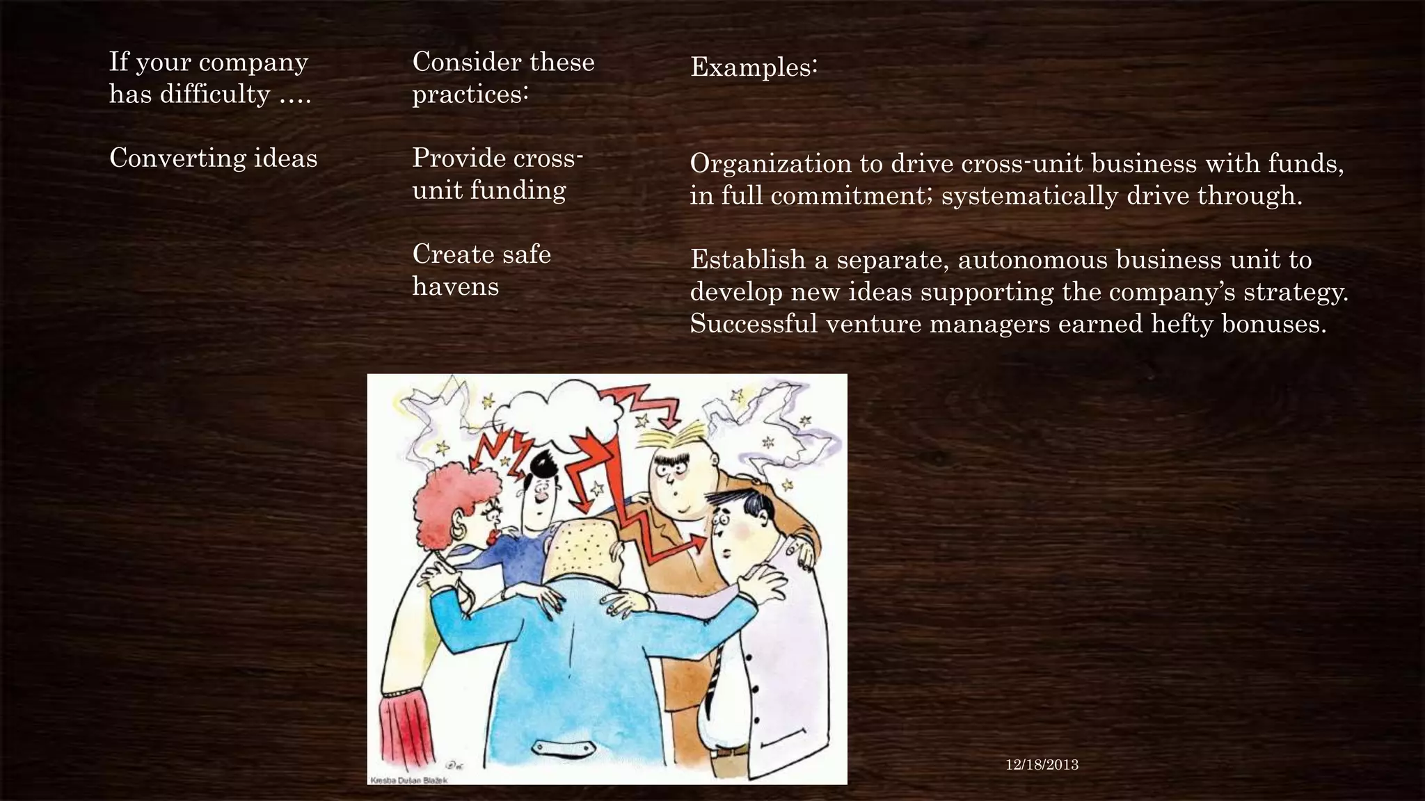 If your company
has difficulty ….

Consider these
practices:

Examples:

Converting ideas

Provide crossunit funding

Organization to drive cross-unit business with funds,
in full commitment; systematically drive through.

Create safe
havens

Establish a separate, autonomous business unit to
develop new ideas supporting the company’s strategy.
Successful venture managers earned hefty bonuses.

12/18/2013

 