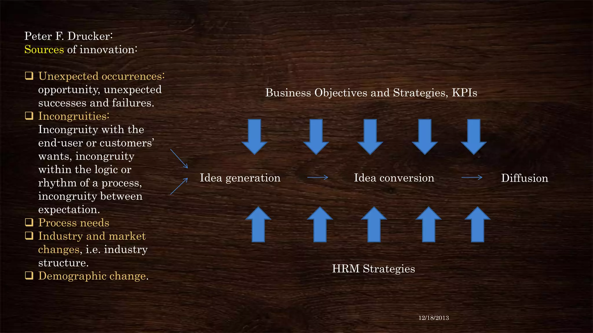 Peter F. Drucker:
Sources of innovation:
 Unexpected occurrences:
opportunity, unexpected
successes and failures.
 Incongruities:
Incongruity with the
end-user or customers’
wants, incongruity
within the logic or
rhythm of a process,
incongruity between
expectation.
 Process needs
 Industry and market
changes, i.e. industry
structure.
 Demographic change.

Business Objectives and Strategies, KPIs

Idea generation

Idea conversion

HRM Strategies

12/18/2013

Diffusion

 