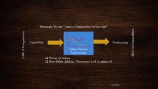 Capability

Positioning
Value Curves
Innovation
 Value increases
 Non-Value Adding : Decreases and eliminated

12/18/2013

MBV of Competition

RBV of Competition

“Strategic Vision / Parity, Competitive Advantage”

 