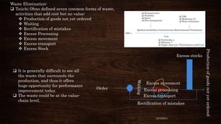 Excess stocks

Order

Waiting

 It is generally difficult to see all
the waste that surrounds the
production, and thus it offers
huge opportunity for performance
improvement today.
 The waste could be at the valuechain level.

Excess movement
Excess processing
Excess transport

Rectification of mistakes

12/18/2013

Production of goods not yet ordered

Waste Elimination:
 Taiichi Ohno defined seven common forms of waste,
activities that add cost but no value:
 Production of goods not yet ordered
 Waiting
 Rectification of mistakes
 Excess Processing
 Excess movement
 Excess transport
 Excess Stock

 