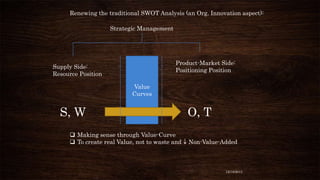 Renewing the traditional SWOT Analysis (an Org. Innovation aspect):
Strategic Management

Product-Market Side:
Positioning Position

Supply Side:
Resource Position
Value
Curves

S, W
 Making sense through Value-Curve
 To create real Value, not to waste and

O, T
Non-Value-Added

12/18/2013

 