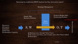 Renewing the traditional SWOT Analysis (an Org. Innovation aspect):
Strategic Management

Product-Market Side:
Positioning Position

Supply Side:
Resource Position

As long as possible

Resources:
 Acquire
 Exploit
 Develop
 Absorptive Capacity

S, W

O, T

 Making sense through Value-Curve
 To create real Value, not to waste and
 Strategies.

Non-Value-Added

12/18/2013

Rent-Generation

Value
Curves

 