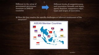 Different in the setup of
government governance
structure in ASEAN
countries

?

Different levels of competitiveness
and innovation (breadth and depth,
speed, frontiers, competitive edge),
types and scopes of innovation.

 How did they resolve the specific challenges or inherent weaknesses of the
structure?

12/18/2013

 