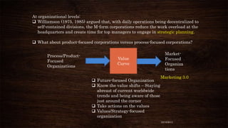 At organizational levels:
 Williamson (1975, 1985) argued that, with daily operations being decentralized to
self-contained divisions, the M-form corporations reduce the work overload at the
headquarters and create time for top managers to engage in strategic planning.
 What about product-focused corporations versus process-focused corporations?
Process/ProductFocused
Organizations

Value
Curve

 Future-focused Organization
 Know the value shifts – Staying
abreast of current worldwide
trends and being aware of those
just around the corner
 Take actions on the values
 Values/Strategy-focused
organization

MarketFocused
Organiza
tions
Marketing 3.0

12/18/2013

 