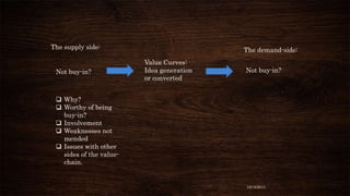 The supply side:

Not buy-in?

The demand-side:

Value Curves:
Idea generation
or converted

Not buy-in?

 Why?
 Worthy of being
buy-in?
 Involvement
 Weaknesses not
mended
 Issues with other
sides of the valuechain.

12/18/2013

 