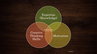 Expertise
(Knowledge)

Creativity

Creative
Thinking
Skills

Motivation

12/18/2013

 