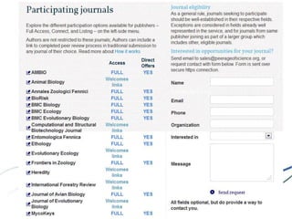 Innovation in peer review